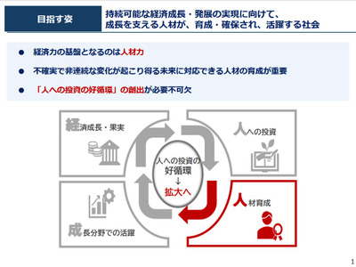 人材育成システム改革ビジョン公表、高校改革や大学支援など 画像