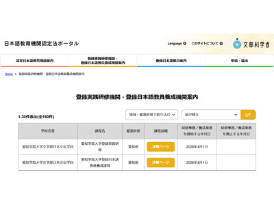 日本語教員養成機関、順天堂や津田塾など登録…文科省 画像