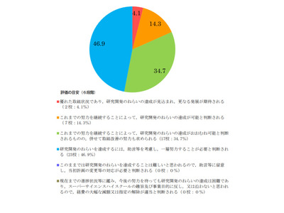 SSH中間評価、広島大学附属高・鹿児島県立国分高が最高評価 画像