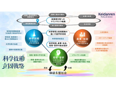 SSH拡充や理系学部の転換促進など提言…経団連 画像