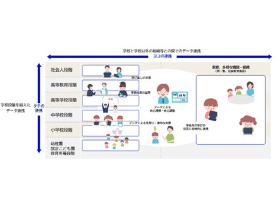 教育分野の認証基盤、成果報告書を公表…デジタル庁 画像