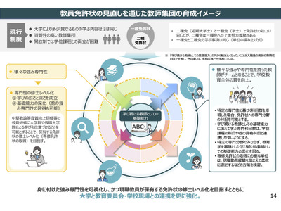 教員免許に「強み専門性」付記へ…中教審WG案 画像
