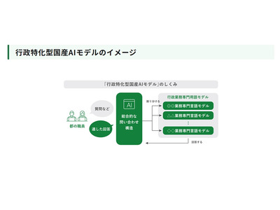 東京都「行政特化型国産AIモデル構築・実証事業」大学等を公募 画像