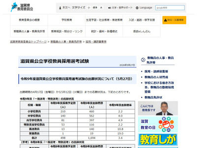 【教員採用】滋賀県、夏選考に1,694人志願…3.4倍 画像