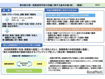 都立第一商業高を改編、国際金融学ぶ新校へ…意見募集 画像