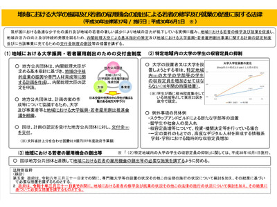 東京23区の大学定員規制、継続是非を議論へ…結果は秋ごろ 画像