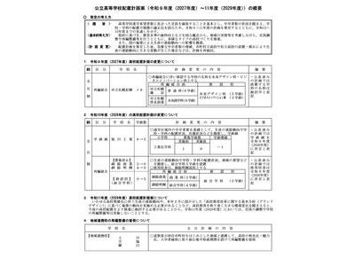 北海道公立高、2029年度の配置計画見送り 画像