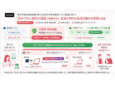 府中市、33校2.1万人の校務DX…生成AI活用し働き方改革 画像