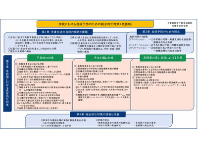 千葉県、学校の自殺予防対策…段階ごと対応を整理 画像