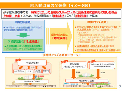 次期学習指導要領、部活動の意義維持し「地域展開」を制度化 画像