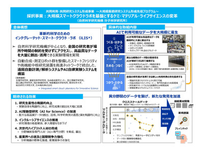AI活用加速へ、文科省の大規模集積システムに1件を採択 画像