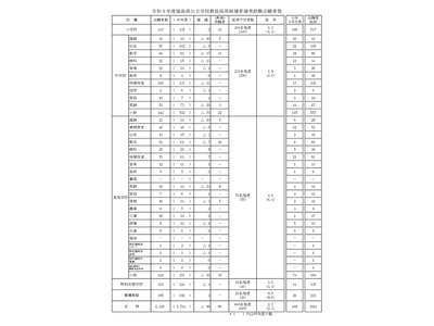 【教員採用】福島県の志願者数1,416人…倍率2.1倍 画像
