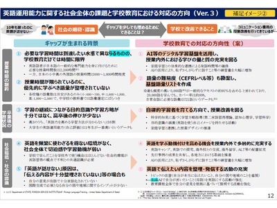 次期学習指導要領、外国語にAI活用を明記…基盤語彙リストも作成へ 画像