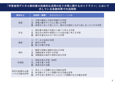 フルデジタル教科書の対象整理へ…紙・デジタルの活用場面を議論 画像