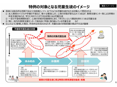 不登校「特別の教育課程」新制度の骨子案…学び直しも柔軟に評価 画像