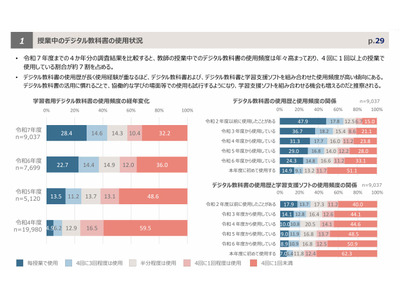 デジタル教科書、効果や課題は…成果報告書や事例集を公開 画像