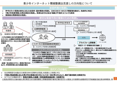 フィルタリングや年齢確認、ネット環境整備の骨子案…こども家庭庁 画像