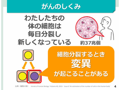 がん教育、教材・外部講師活用研修会の動画配信…文科省 画像