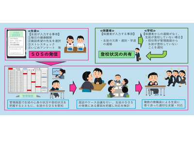千葉県「生徒の見守り支援システム」全県立高校で本格運用 画像