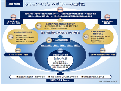 京都大学、国際卓越研究大学に認定へ…湊総長「総力をあげて取り組む」 画像