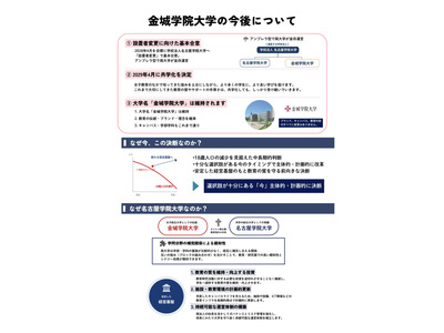 金城学院大、2029年4月共学化決定…名古屋学院大へ 画像