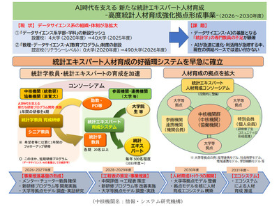 高度統計人材の育成、強化拠点に統計数理研究所を選定…文科省 画像