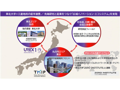 東北大、三菱地所と包括連携…丸の内を拠点に産学連携を強化 画像