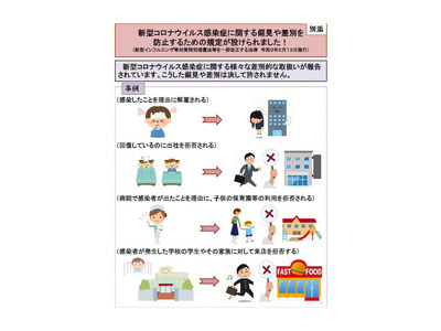 コロナ差別・偏見は許されない…特措法改正を文科省が周知 画像