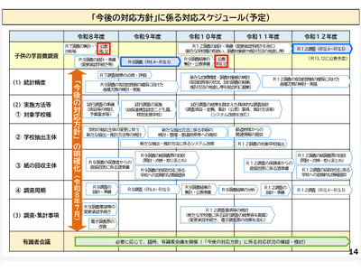 学校負担軽減へ「子供の学習費調査」見直し、保護者が文科省へ直接回答 画像