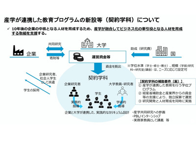 産学連携「契約学科」設置へ、東大など5大学を採択…NEDO 画像