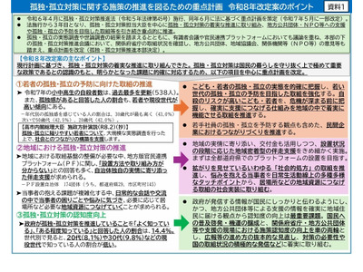 小中高生の自殺防止へ、孤独・孤立対策の重点計画を改定 画像