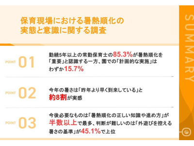 暑熱順化「重要」8割超も、保育現場の計画的実施15％止まり 画像