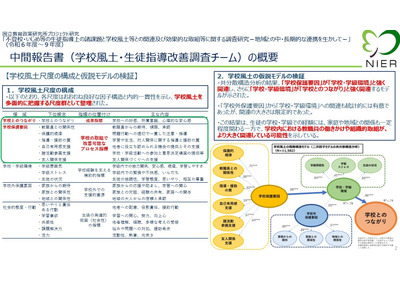 「学校とのつながり」いじめや不登校と関連…国立教育政策研究所 画像