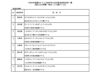 優良PTA文部科学大臣表彰、受賞43団体発表…8月に表彰式 画像