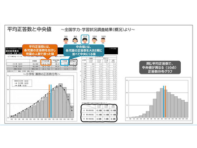 【全国学力テスト】結果データの見方を動画で解説…文科省 画像