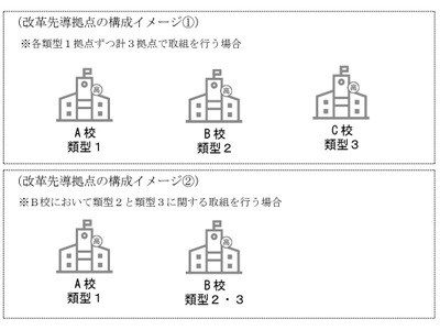 高校教育改革「改革先導拠点」追加公募…第1回8/10締切 画像