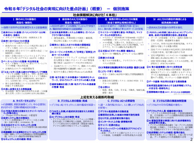 【デジタル社会重点計画2026】2029年度までに全自治体でクラウド型校務支援システム導入へ 画像