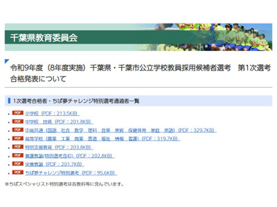 【教員採用】千葉県、1次合格者2,199人…大3生1,015人合格 画像