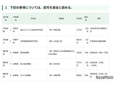 品川女子学院の定員変更…東京都私学審議会が10件を認可 画像