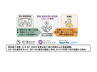 東京学芸大、社会人対象の教員養成プログラム受講生を募集 画像