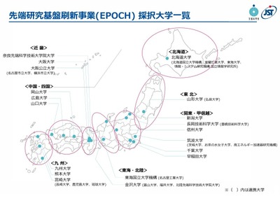 先端研究基盤刷新事業、北大や早大など19件採択 画像