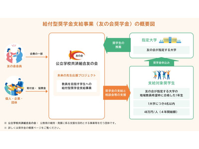 教員志望の学生向け給付型奨学金、対象大学を拡大…公立共済友の会 画像