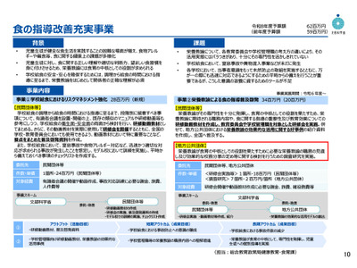 栄養教諭の専門性を生かす食育推進、文科省が事業公募 画像