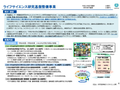文科省、ライフサイエンス研究基盤の次期事業へ提言…AI-readyなデータ基盤へ 画像