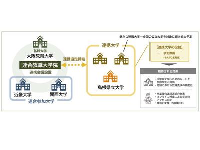 島根県立大×大阪教育大、教員確保へ連携…島根で学べる教職大学院 画像
