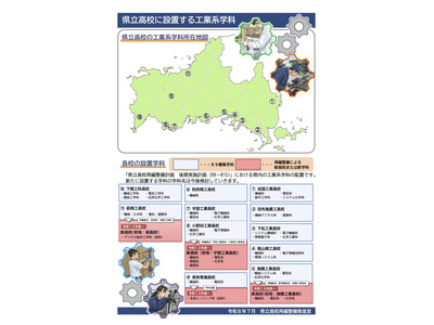 【高校再編】山口県立14校を7校に統合…工業科系列を公表 画像