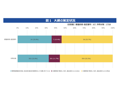 女性の教育委員ゼロは24自治体、文科省が現状調査結果を公表 画像