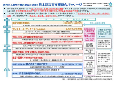 文科省「日本語教育支援総合パッケージ」公表 画像