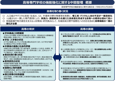 高専の機能強化へ、新設促進や予算拡充…中間整理を公表 画像