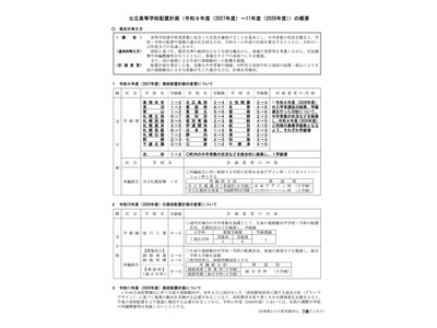 【高校再編】北海道公立高、27-29年度の配置計画…27年度は31校32学級増 画像